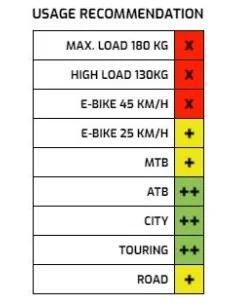 Velgen – Fietsonderdeel.com 2