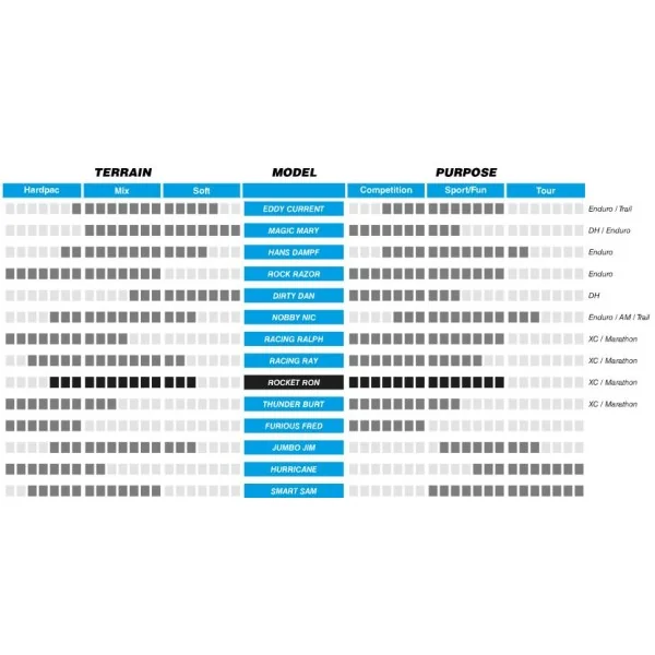 Vouwband Schwalbe Rocket Ron Performance 24 x 2.10" / 54-507 mm - zwart