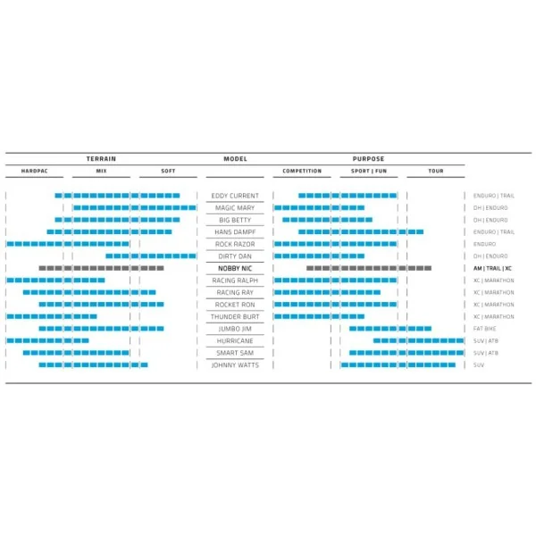 Vouwband Schwalbe Nobby Nic Performance 26 x 2.25" / 57-559 mm - zwart