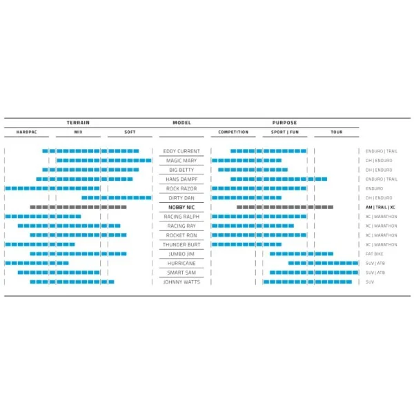 Buitenband Schwalbe Nobby Nic Performance 26 x 2.25" / 57-559 mm - zwart