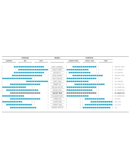 Vouwband Schwalbe Rocket Ron Performance 26 x 2.10" / 54-559 - zwart