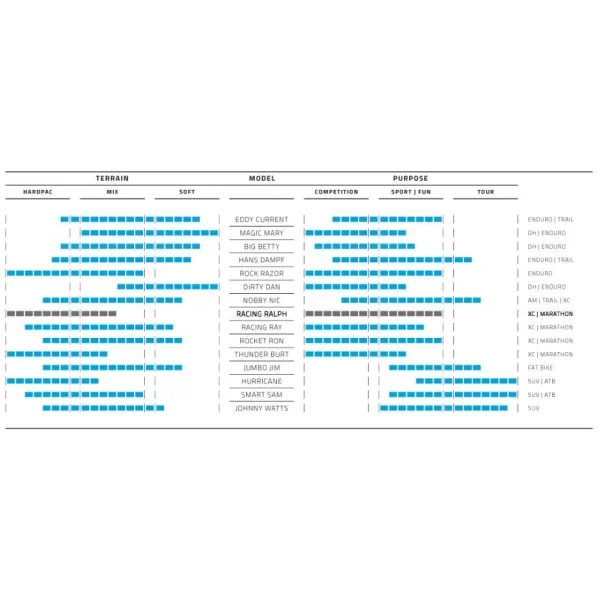 Vouwband Schwalbe Racing Ralph Performance TLR 26 x 2.25" / 57-559 mm - zwart
