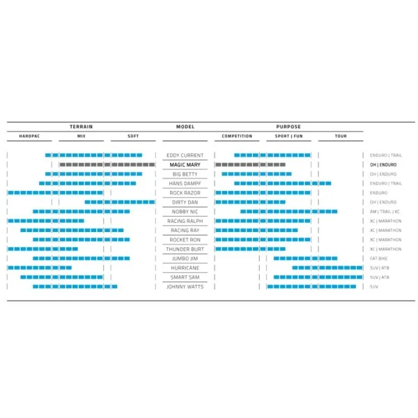 Vouwband Schwalbe Magic Mary Super Gravity 29 x 2.40" / 62-622 mm - zwart