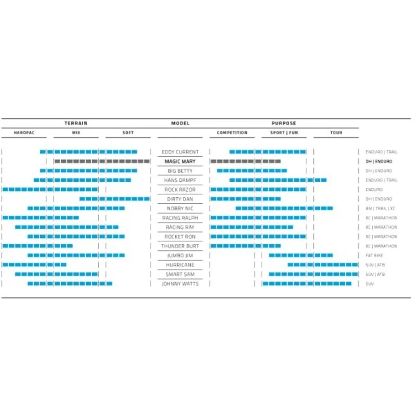 Buitenband Schwalbe Magic Mary BikePark 29 x 2.40" / 62-622 mm - zwart