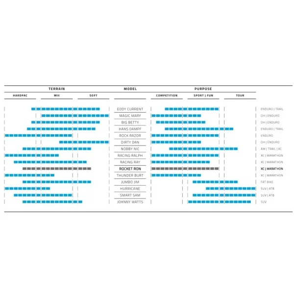 Buitenband Schwalbe Rocket Ron Super Race 29 x 2.25" / 57-622 mm - zwart