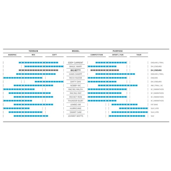 Buitenband Schwalbe Big Betty BikePark 29 x 2.40" / 62-622 mm - zwart