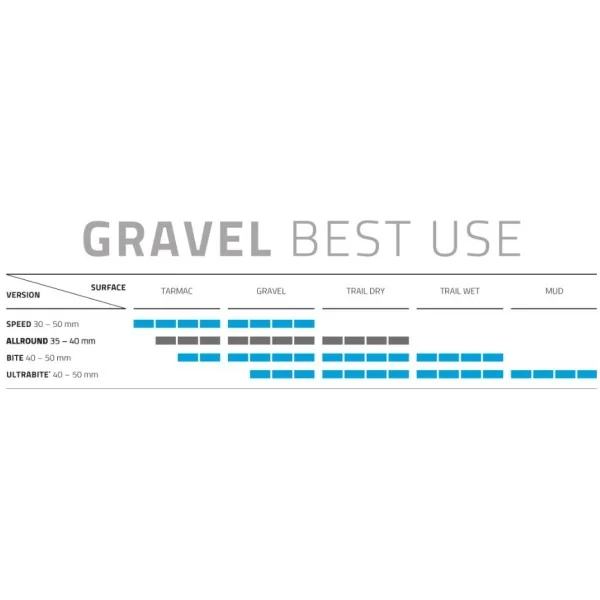 Vouwband Schwalbe G-One Allround Super Ground 28 x 1.35" / 35-622 mm - zwart