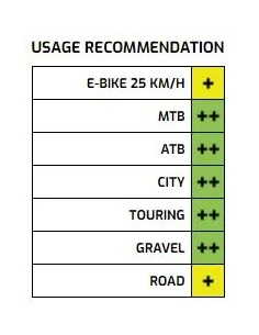 Velgen – Fietsonderdeel.com 2