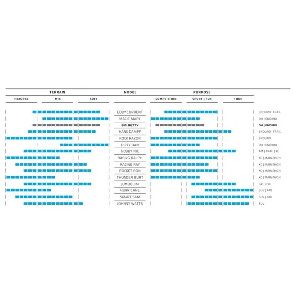 Vouwband Schwalbe Big Betty Super Gravity 27.5 x 2.40" / 62-584 mm - zwart