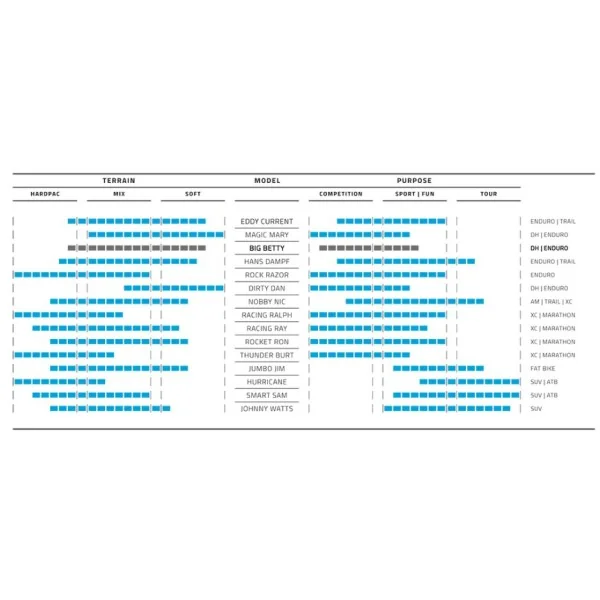 Vouwband Schwalbe Big Betty Super Downhill 29 x 2.40" / 62-622 mm - zwart