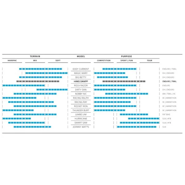 Vouwband Schwalbe Hans Dampf Super Gravity 27.5 x 2.60" / 65-584 mm - zwart