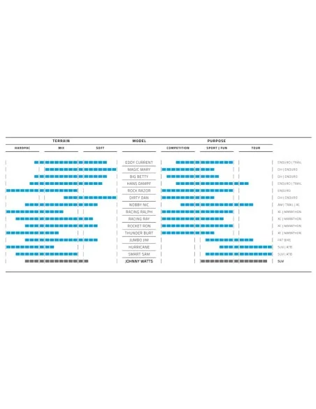 Vouwband Schwalbe Johnny Watts DD RaceGuard 27.5 x 2.60" / 65-584 mm - zwart