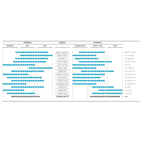 Vouwband Schwalbe Johnny Watts DD RaceGuard 29 x 2.60" / 65-622 mm - zwart