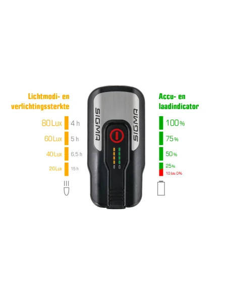 Koplamp Sigma Aura 80 USB