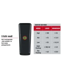 Koplampen – Fietsonderdeel.com