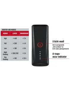 Koplamp Sigma Buster 400 met siliconenhouder 2