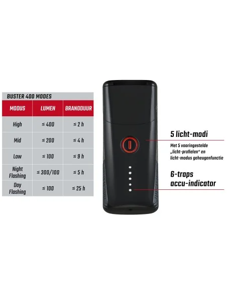 Koplamp Sigma Buster 400 met siliconenhouder