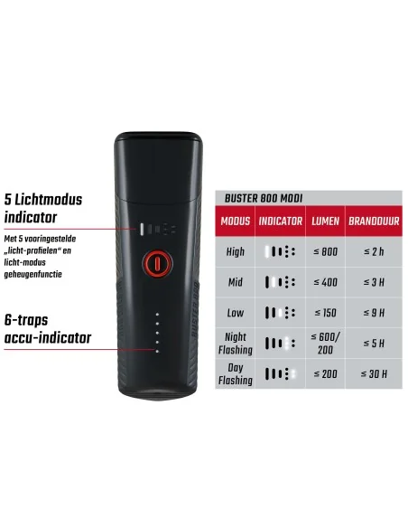 Koplamp Sigma Buster 800 USB met schroefhouder