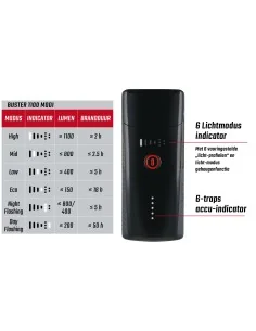 Koplampen – Fietsonderdeel.com