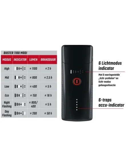 Koplamp Sigma Buster 1100 met schroefhouder