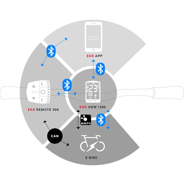 E-bike fietscomputer Sigma EOX View 1300