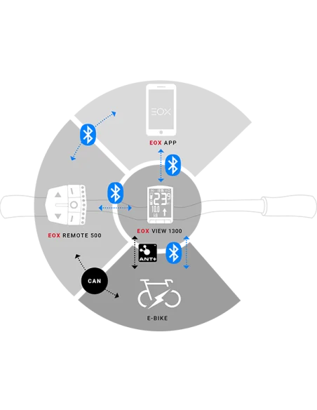 E-bike fietscomputer Sigma EOX View 1300