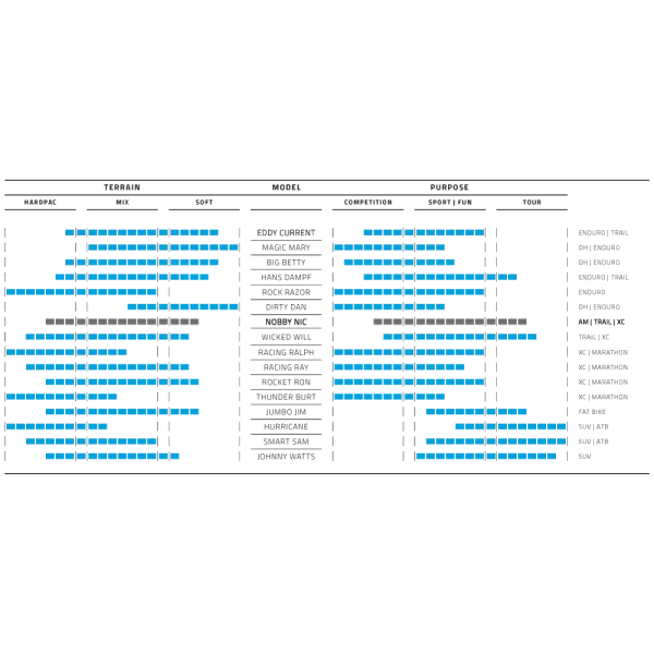Vouwband Schwalbe Nobby Nic Performance 27.5 x 2.40" / 60-584 mm - zwart