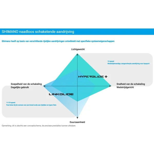 Cassette 11 speed Shimano LINKGLIDE CS-LG400 11-50T