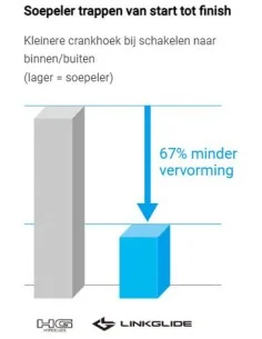 Cassettes – Fietsonderdeel.com