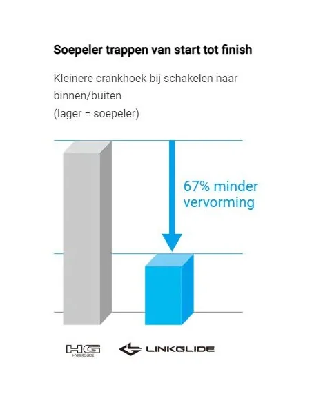 Cassette 11 speed Shimano LINKGLIDE CS-LG700 11-50T