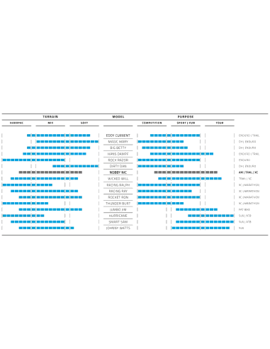 Vouwband Schwalbe Nobby Nic Performance 27.5 x 2.40" / 60-584 mm - zwart