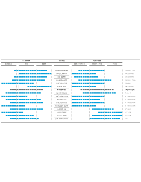 Vouwband Schwalbe Nobby Nic Performance 27.5 x 2.40" / 60-584 mm - zwart