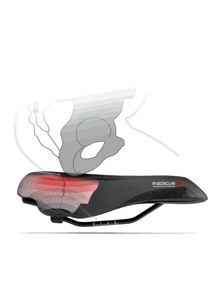 Fietszadel Wittkop Twin Medicus 3.0 City/Trekking - zwart