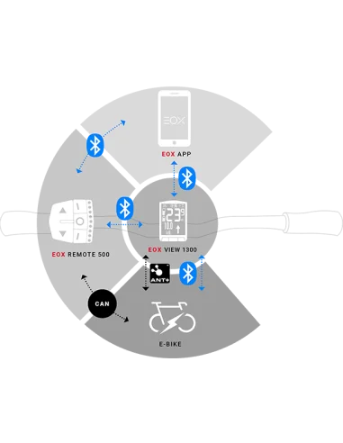 E-bike fietscomputer Sigma EOX View 1300