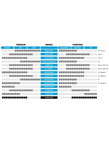 Buitenband Schwalbe Smart Sam Performance 26 x 2.10" / 54-559 mm - zwart