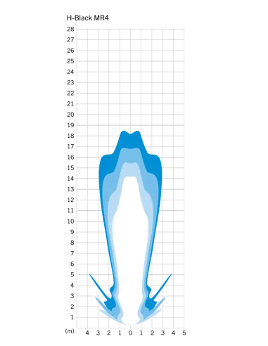 Koplamp Herrmans H-Black MR4 dynamo - aan/uit functie - met houder - 100/120 lumen