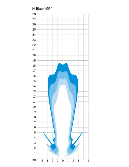 Koplamp Herrmans H-Black MR4 dynamo - aan/uit functie - met houder - 100/120 lumen