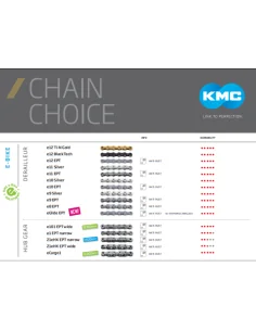 KMC Poster Chain Choice