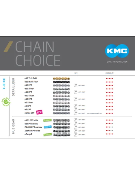 KMC Poster Chain Choice