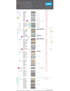 KMC Poster Chain Choice 2