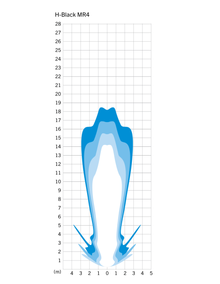 Koplamp Herrmans H-Black MR4 dynamo - aan/uit functie - met houder - 100/120 lumen