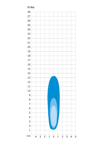 Koplamp Herrmans H-IKE batterij - 40 lumen