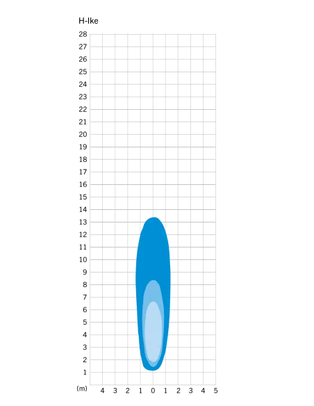 Koplamp Herrmans H-IKE batterij - 40 lumen