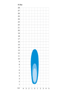 Koplamp Herrmans H-IKE batterij  - 40 lumen