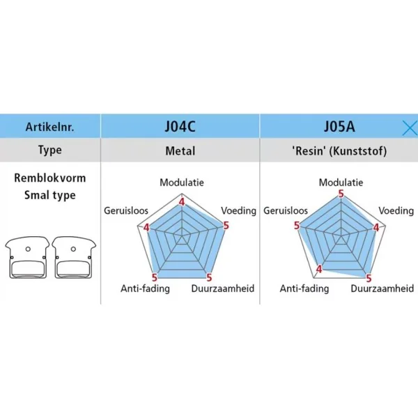Schijfremblokset Shimano J04C Metal met koelvinnen