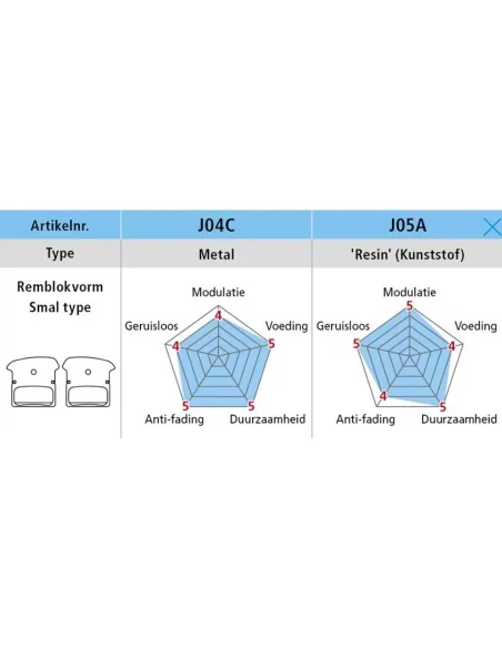 Schijfremblokset Shimano J04C Metal met koelvinnen