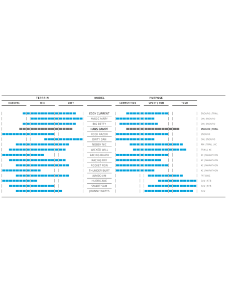 Vouwband Schwalbe Hans Dampf Super Trail 29 x 2.60" / 65-622 mm - classic sidewall
