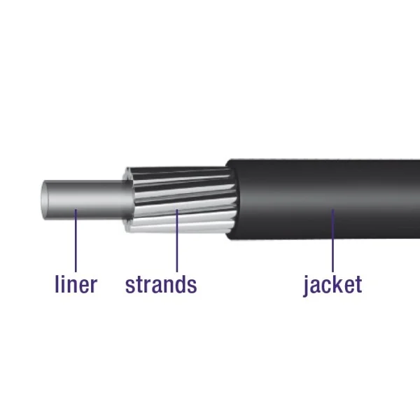 Schakel buitenkabel Elvedes met teflon voering 30 meter / Ø4,2mm - zwart (30 meter in doos)