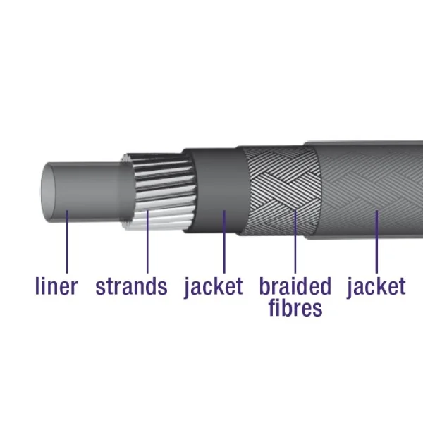 Schakel buitenkabel Elvedes met voering 30 meter / ø5,0mm gevlochten - zilver (30 meter in doos)