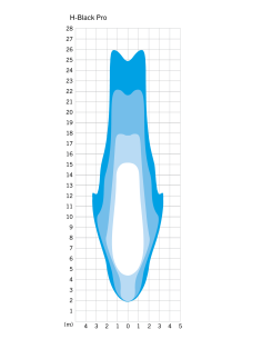 Koplamp Herrmans H-Black Pro E 6-12 Volt - met houder - 230 lumen